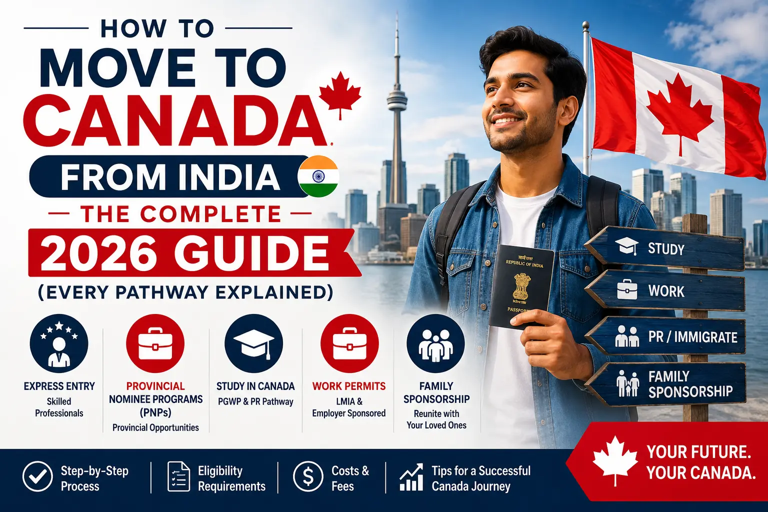 How to Move to Canada from India — The Complete 2026 Guide (Every Pathway Explained)