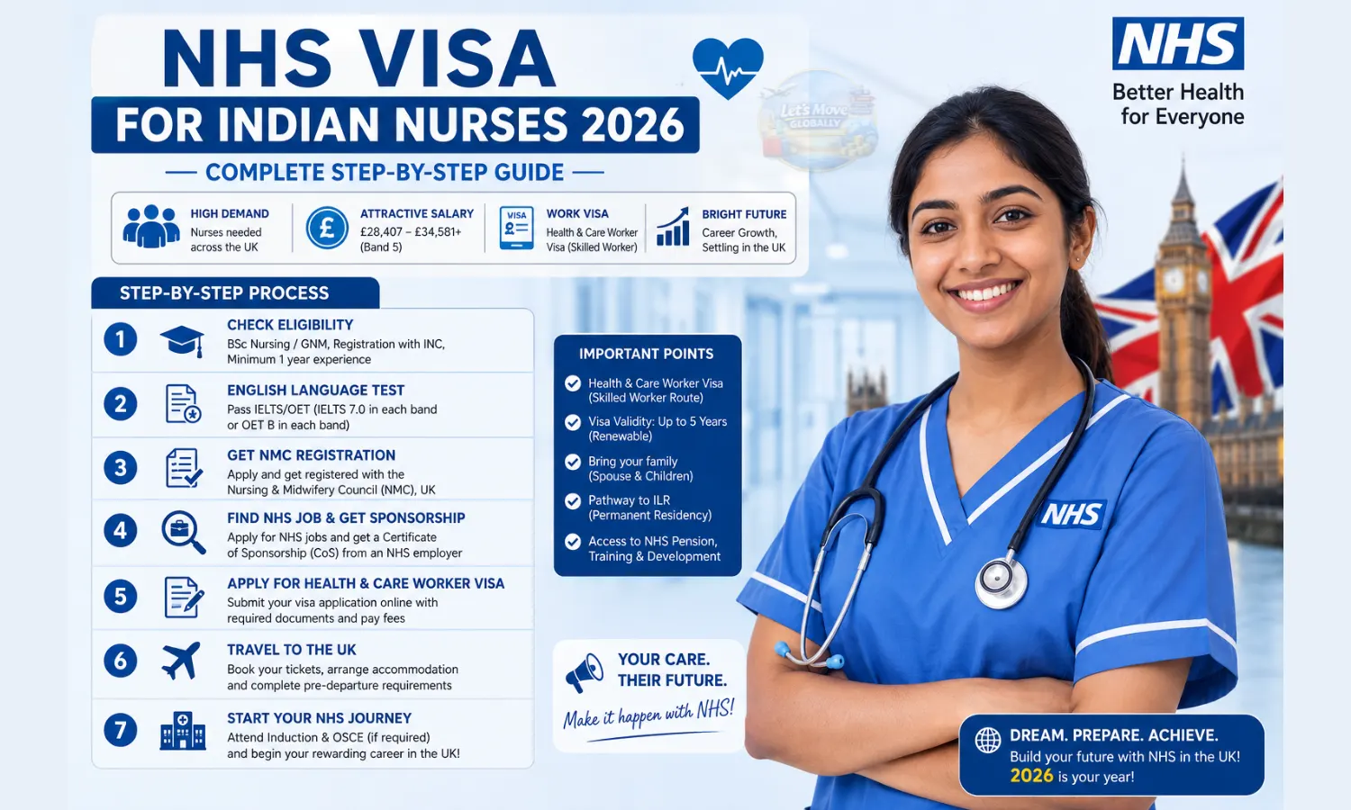 NHS Visa for Indian Nurses 2026 — Complete Step-by-Step Guide