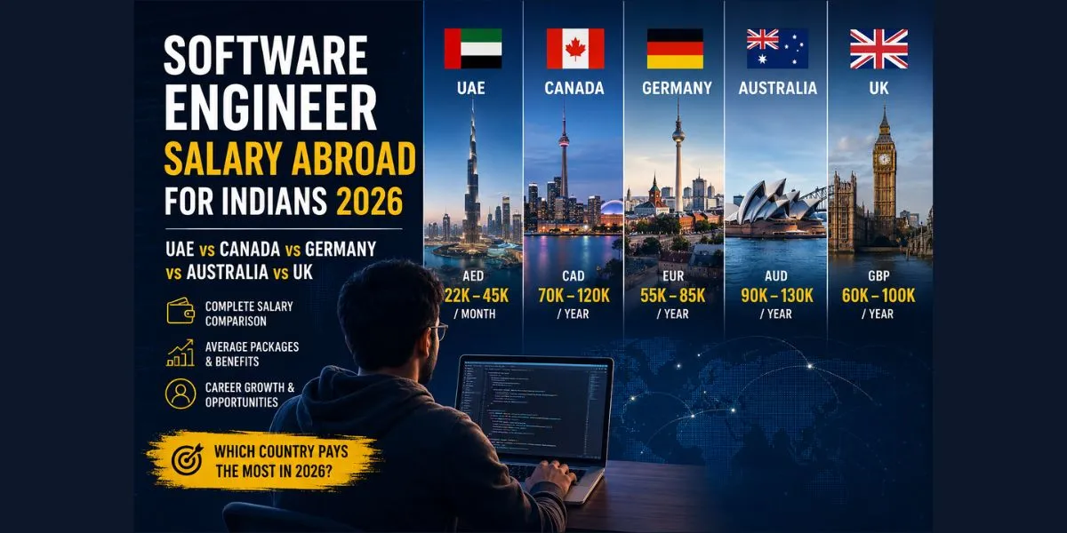 Software Engineer Salary Abroad for Indians 2026 — UAE vs Canada vs Germany vs Australia vs UK