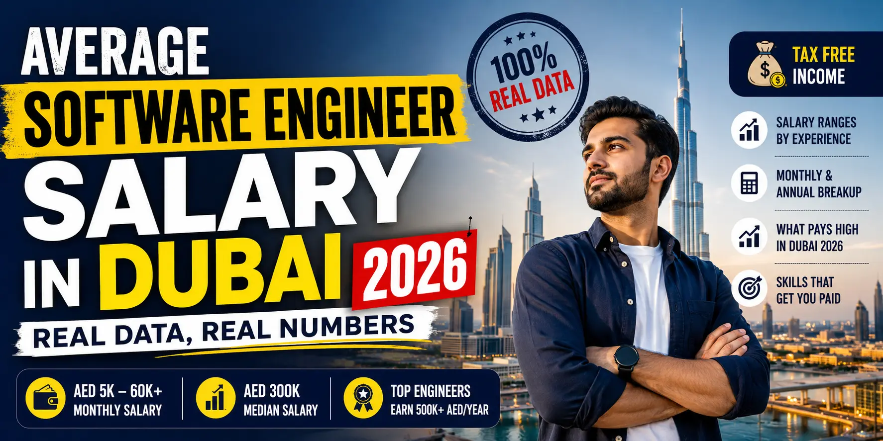 Average Software Engineer Salary in Dubai 2026 — Real Data, Real Numbers